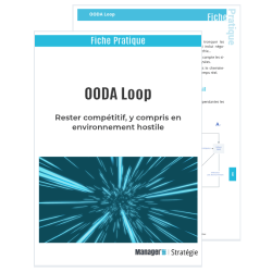 Découvrir et utiliser OODA loop 