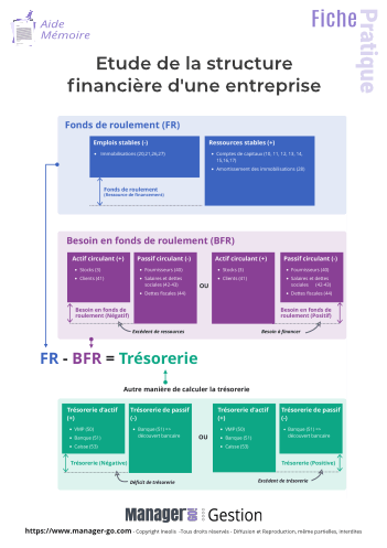 Etude de la structure financière du bilan-14