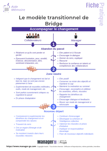 Bridge : accompagner le changement-8