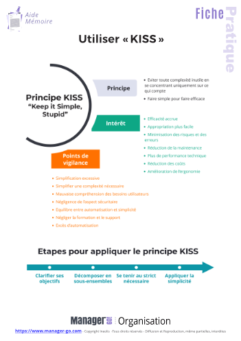 Appliquer le principe KISS-11