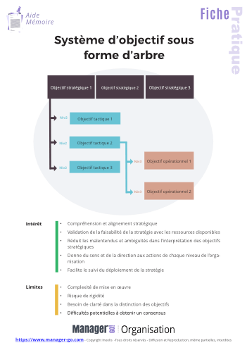 Système d'objectifs-11