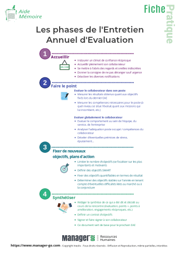 Les phases de l'Entretien Annuel d'Evaluation-7