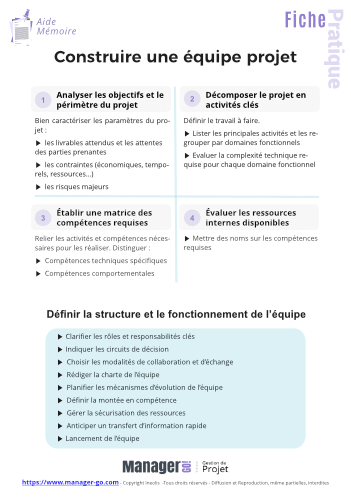 Bâtir une équipe projet-13