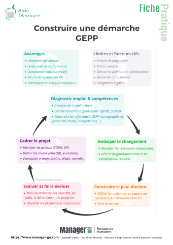 Construire une démarche GEPP (Ex GPEC)-17