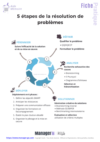 Résolution de problèmes : méthode en 5 étapes-15