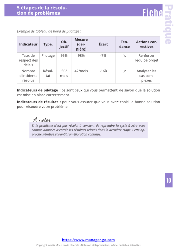Résolution de problèmes : méthode en 5 étapes-11