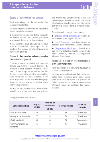 Résolution de problèmes : méthode en 5 étapes-7