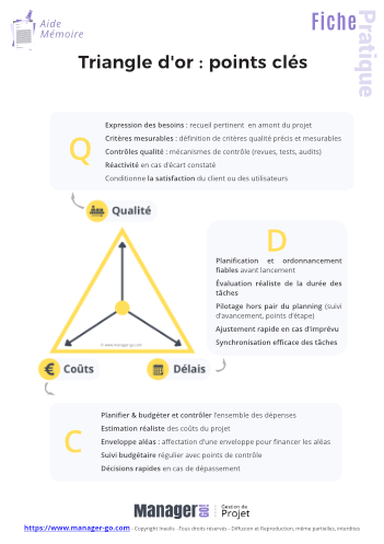 Triangle d'or : mise en œuvre en gestion de projet-9
