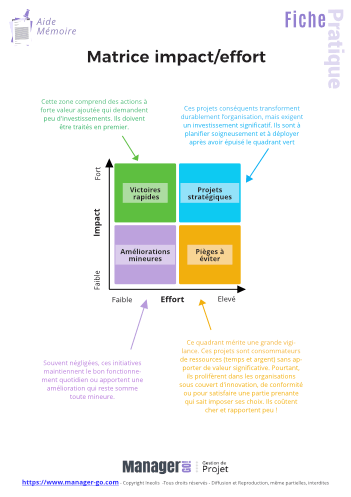 Matrice impact/effort : mode d'emploi-12