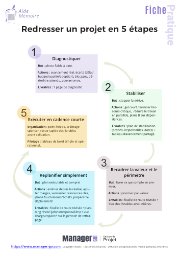 Redresser un projet-15