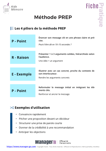 Méthode PREP : argumentation express-11