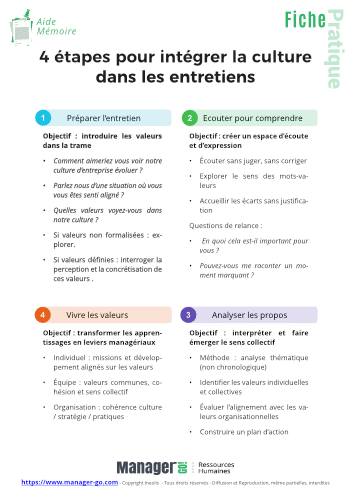 Entretien annuel : intégrer les valeurs-11