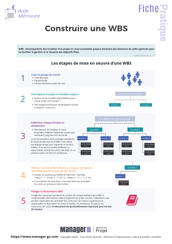 Construire une WBS-10