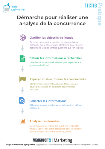 Analyser la concurrence-10